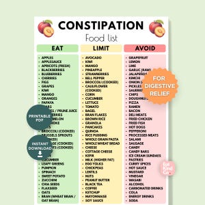 Puede incluir: Una tabla de lista de alimentos para el estreñimiento con tres columnas tituladas EAT, LIMIT y AVOID. El documento incluye ilustraciones de ciruelas, una estrella naranja con el texto FOR DIGESTIVE RELIEF y sellos redondos PRINTABLE PDF e INSTANT DOWNLOAD.