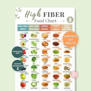 Puede incluir: Una infografía de tabla de alimentos ricos en fibra con columnas para frutas, verduras, granos, legumbres y semillas. Enumera varios alimentos con su contenido de fibra en gramos por 100g. Incluye etiquetas de texto, ilustraciones y una insignia que dice Supports Gut Health.