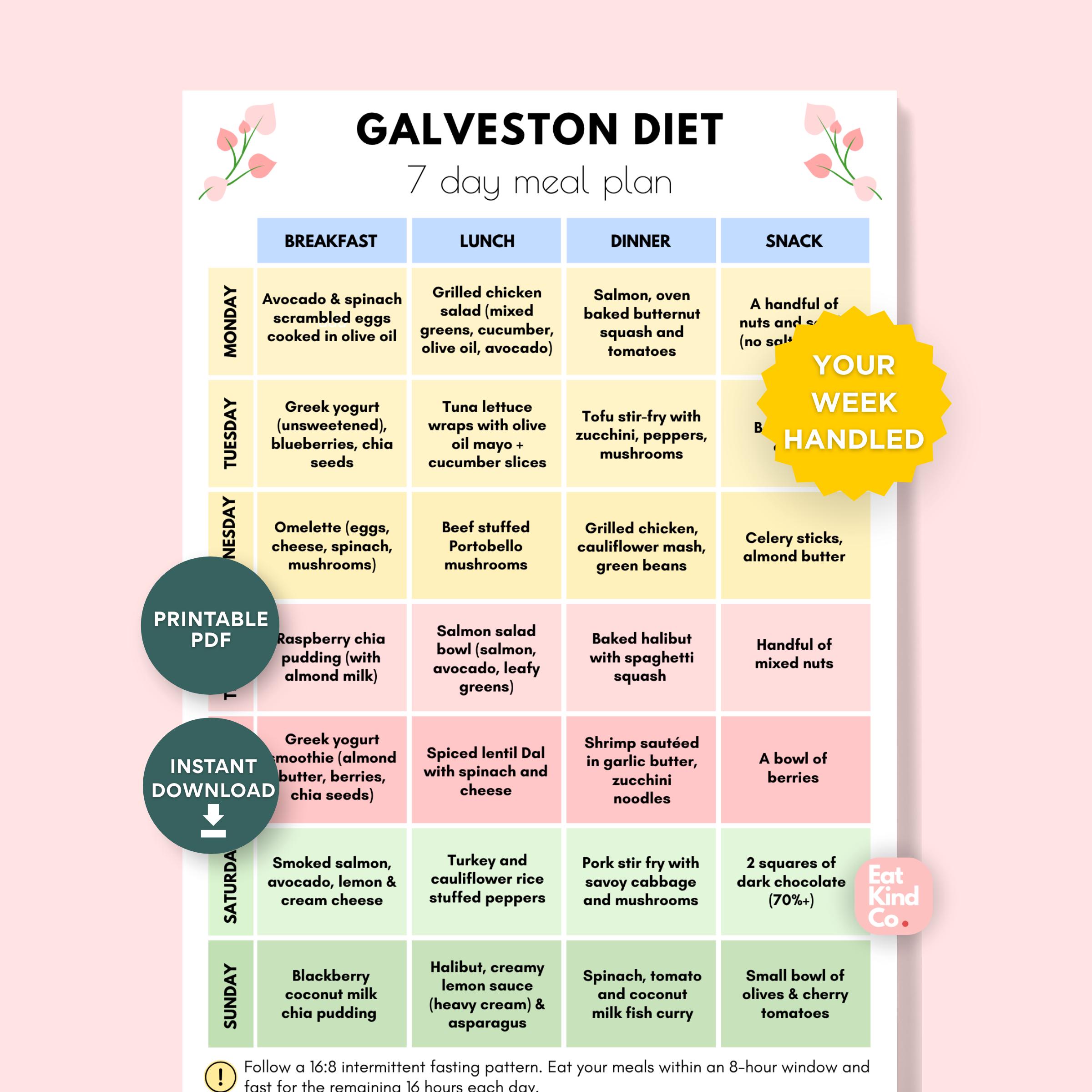 Galveston Diet 7 Day Meal Plan | Hormone Balance & Menopause Support ...