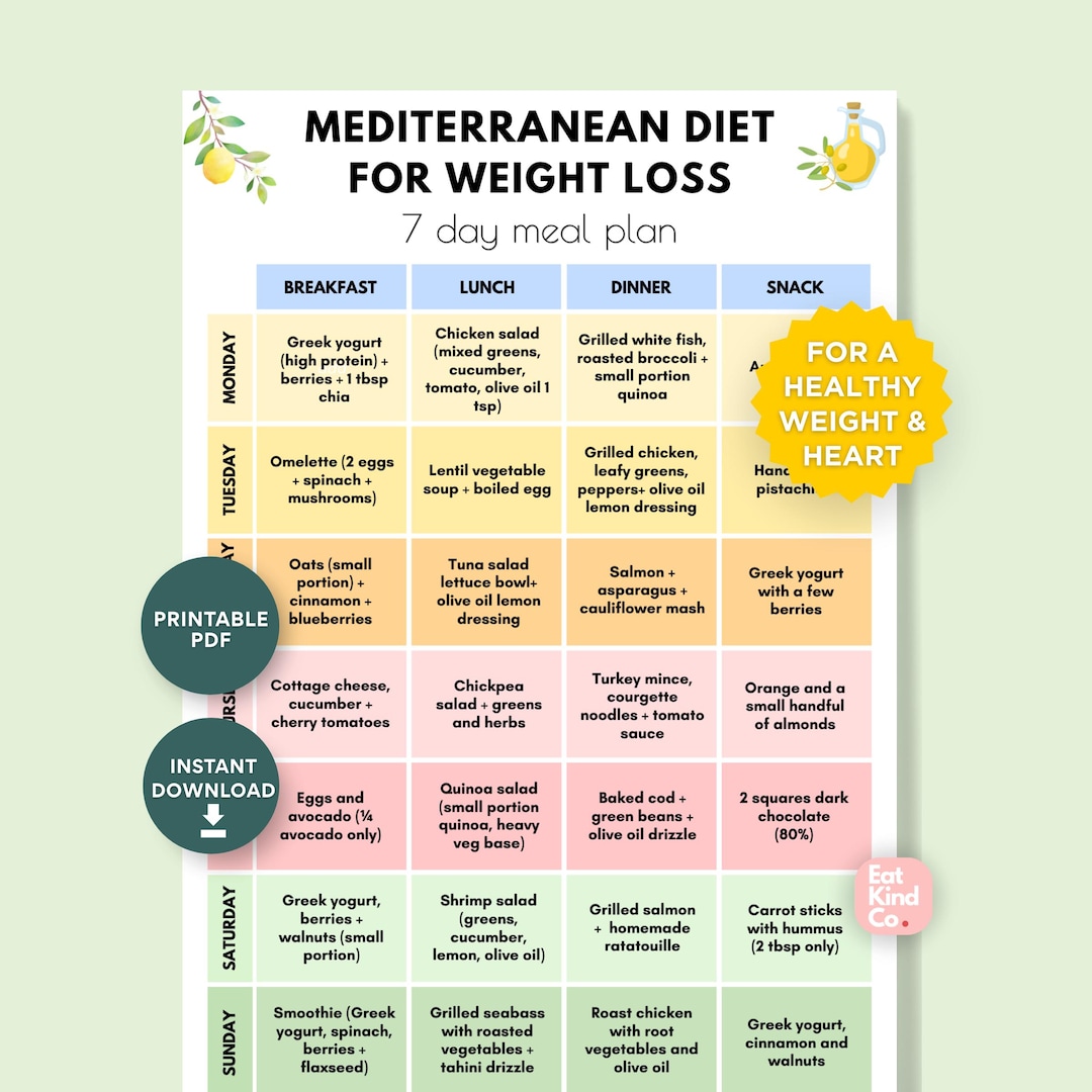 Mediterranean Diet 7 Day Meal Plan for Weight Loss | Easy Weekly Meals ...