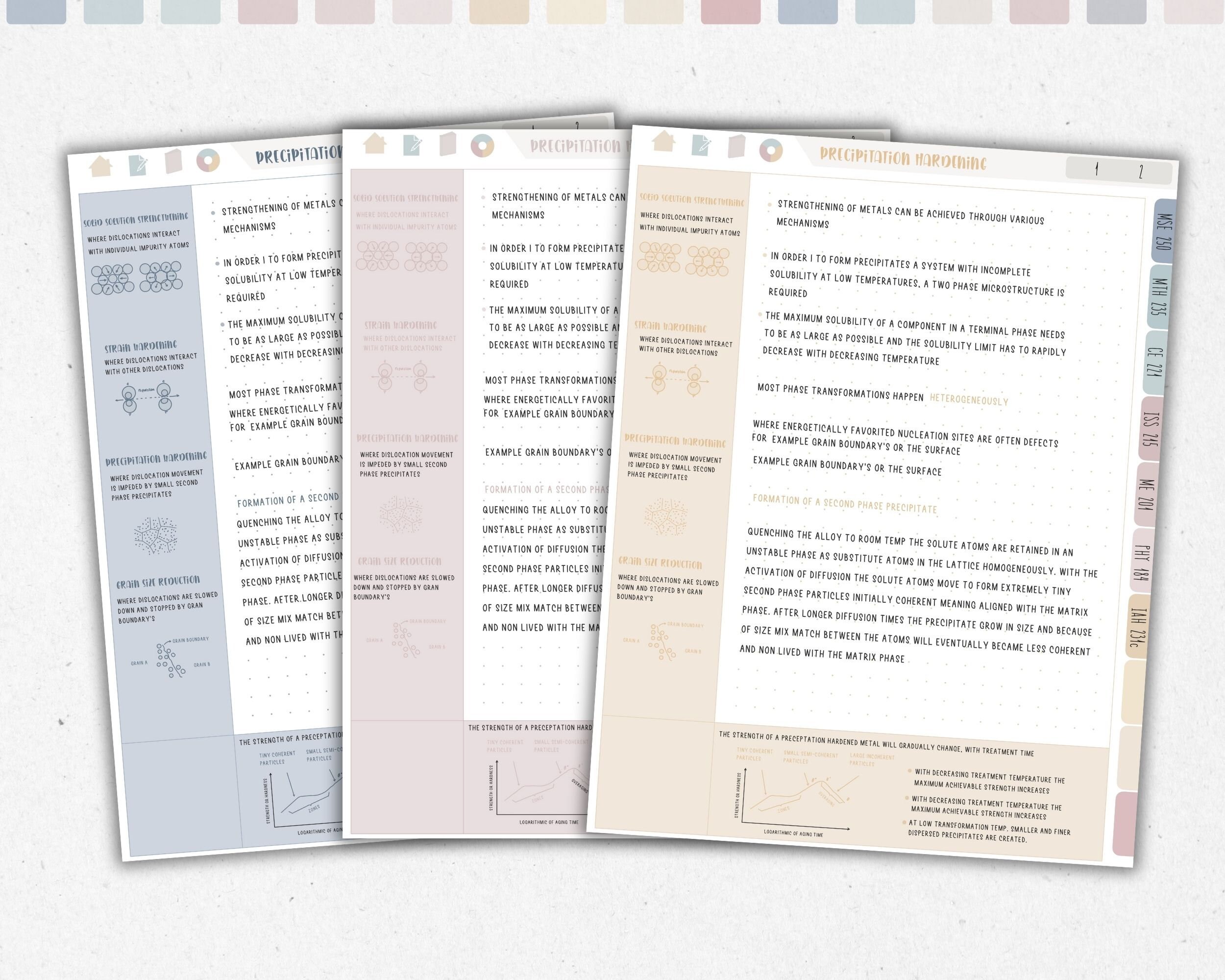 Digital Student Notebook With Hyperlinked Sections Cornell Note ...