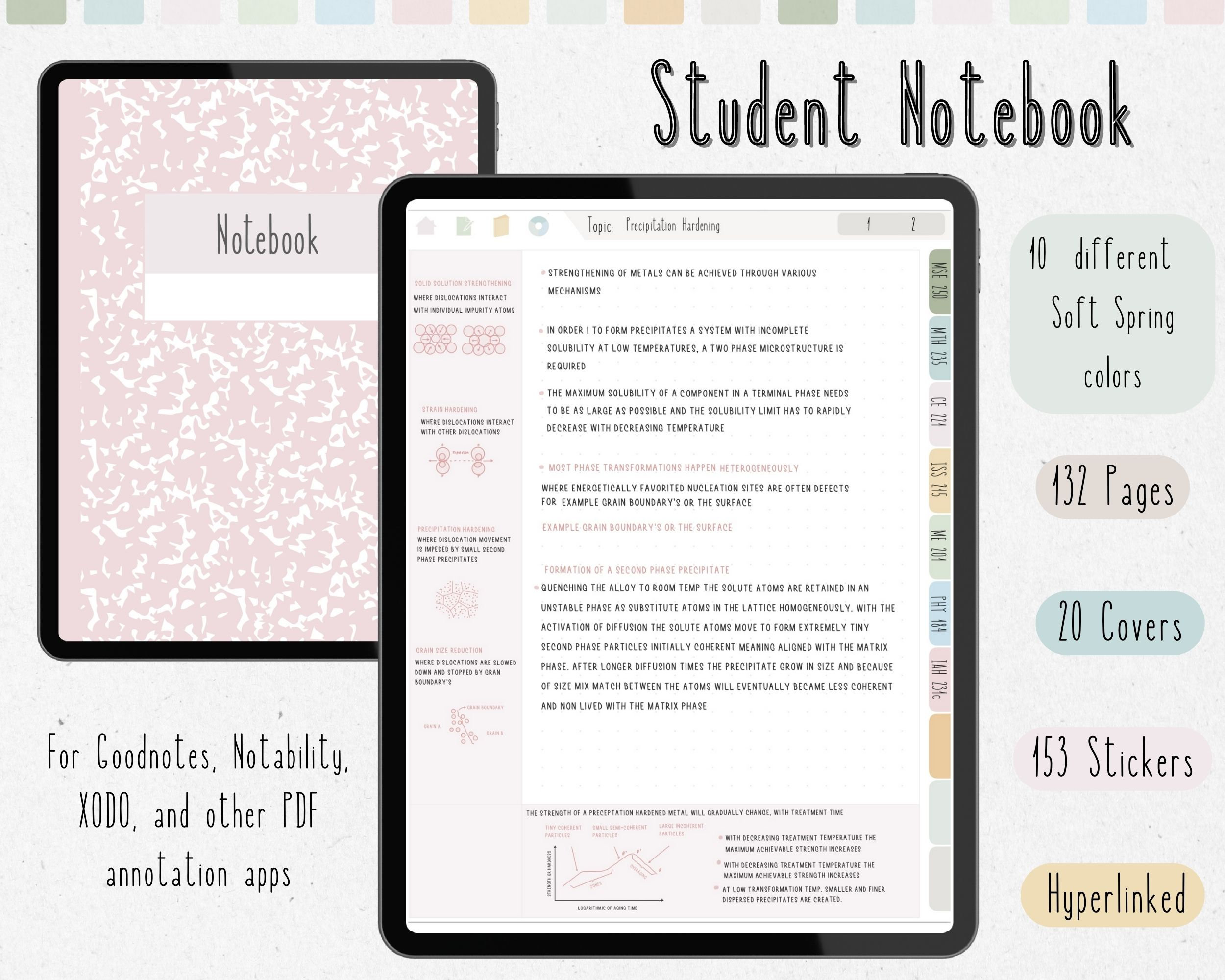 Digital Student Notebook With Hyperlinked Tabs Cornell Notes Templates ...