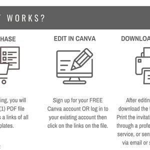 May include: A graphic showing how to purchase, edit, and download printable invitations. The graphic shows a shopping cart, a computer screen with a pencil, and a printer. The text says "How it works?" and includes the steps "Purchase", "Edit in Canva", and "Download & Print".