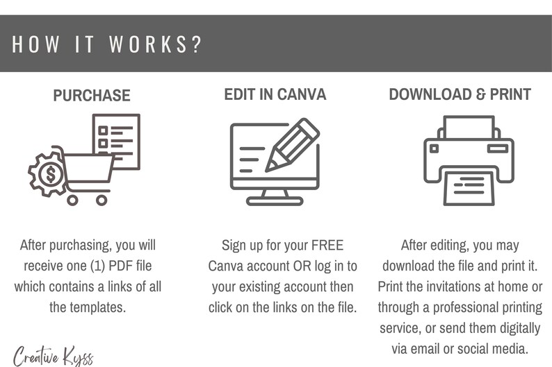 May include: A graphic showing how to purchase, edit, and download printable invitations. The graphic shows a shopping cart, a computer screen with a pencil, and a printer. The text says "How it works?" and includes the steps "Purchase", "Edit in Canva", and "Download & Print".