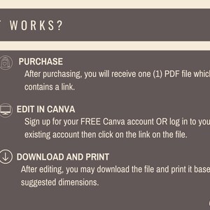 May include: A graphic showing how to purchase, edit, and print a digital printable. The graphic includes three steps: Purchase, Edit in Canva, and Download and Print. The graphic also includes icons for each step.
