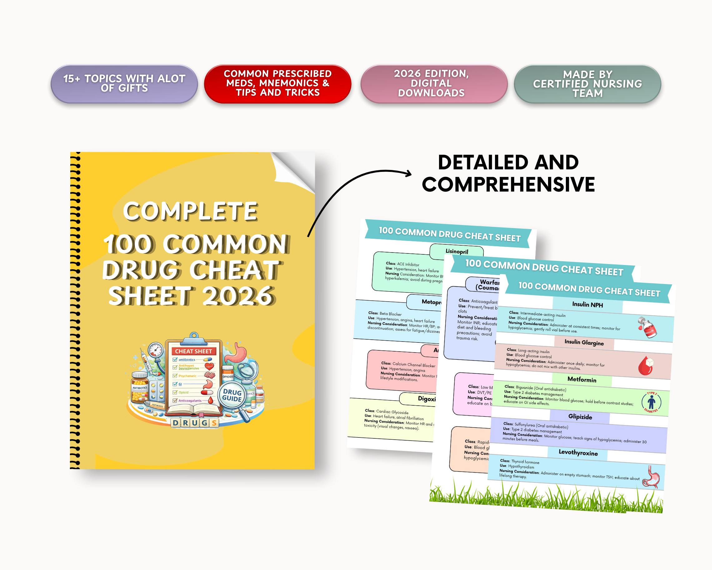 Top 100 Most Common Drugs Cheat Sheet | Quick Medication Reference for ...