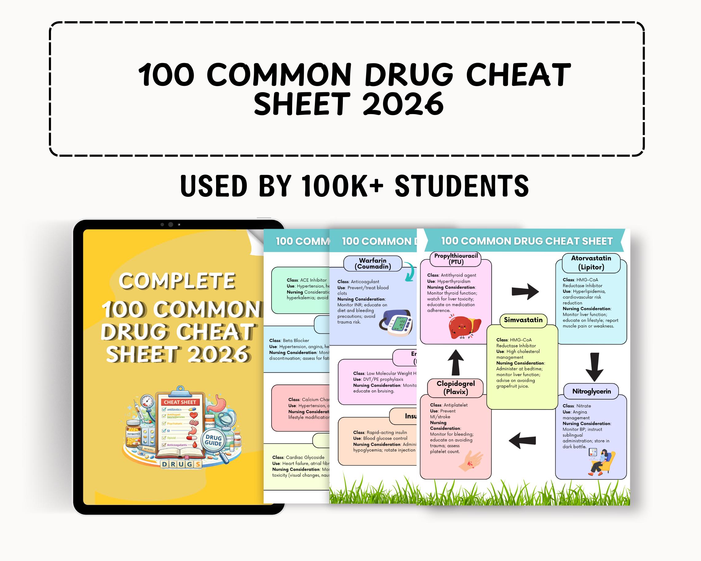 Top 100 Most Common Drugs Cheat Sheet | Quick Medication Reference for ...