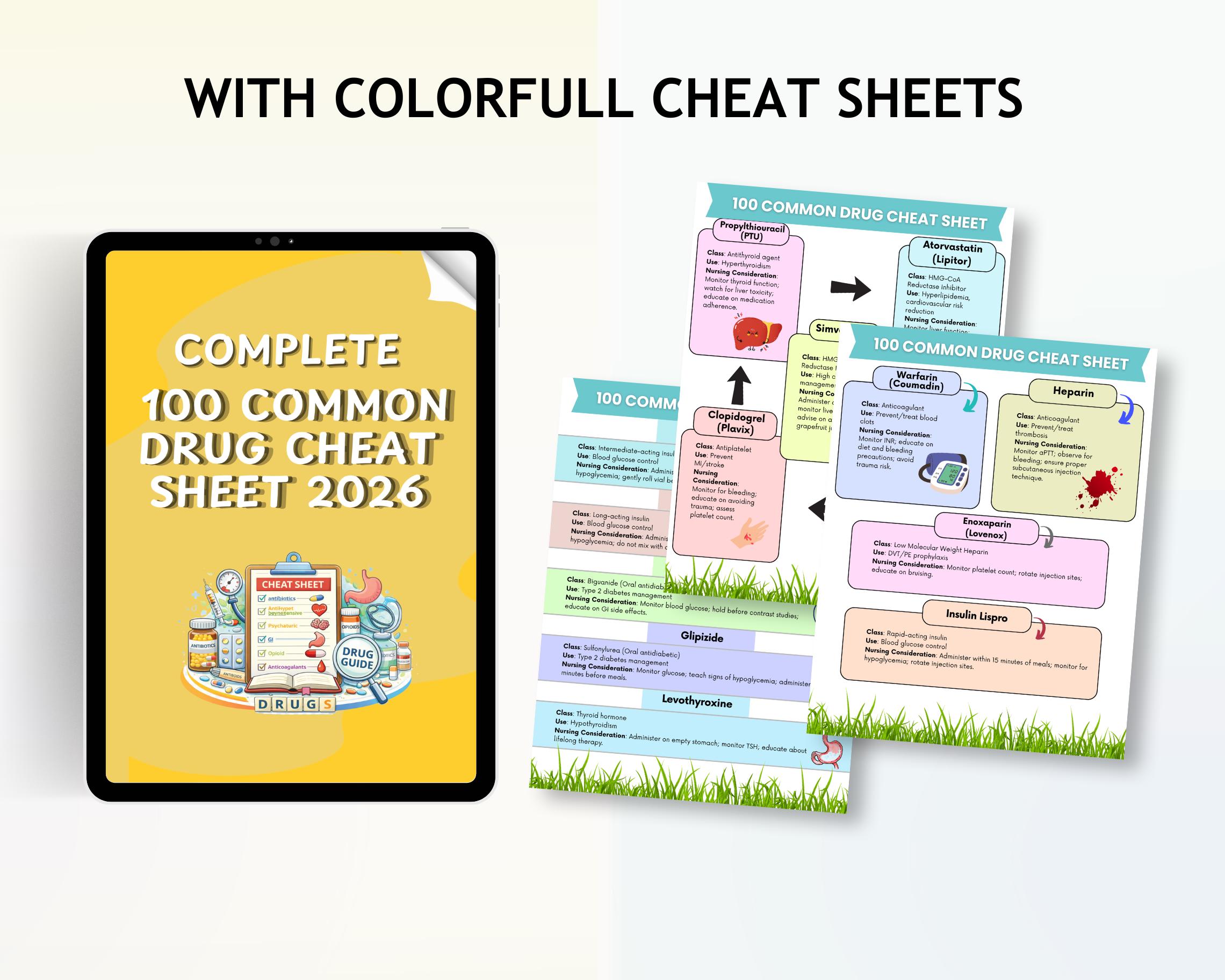 Top 100 Most Common Drugs Cheat Sheet | Quick Medication Reference for ...