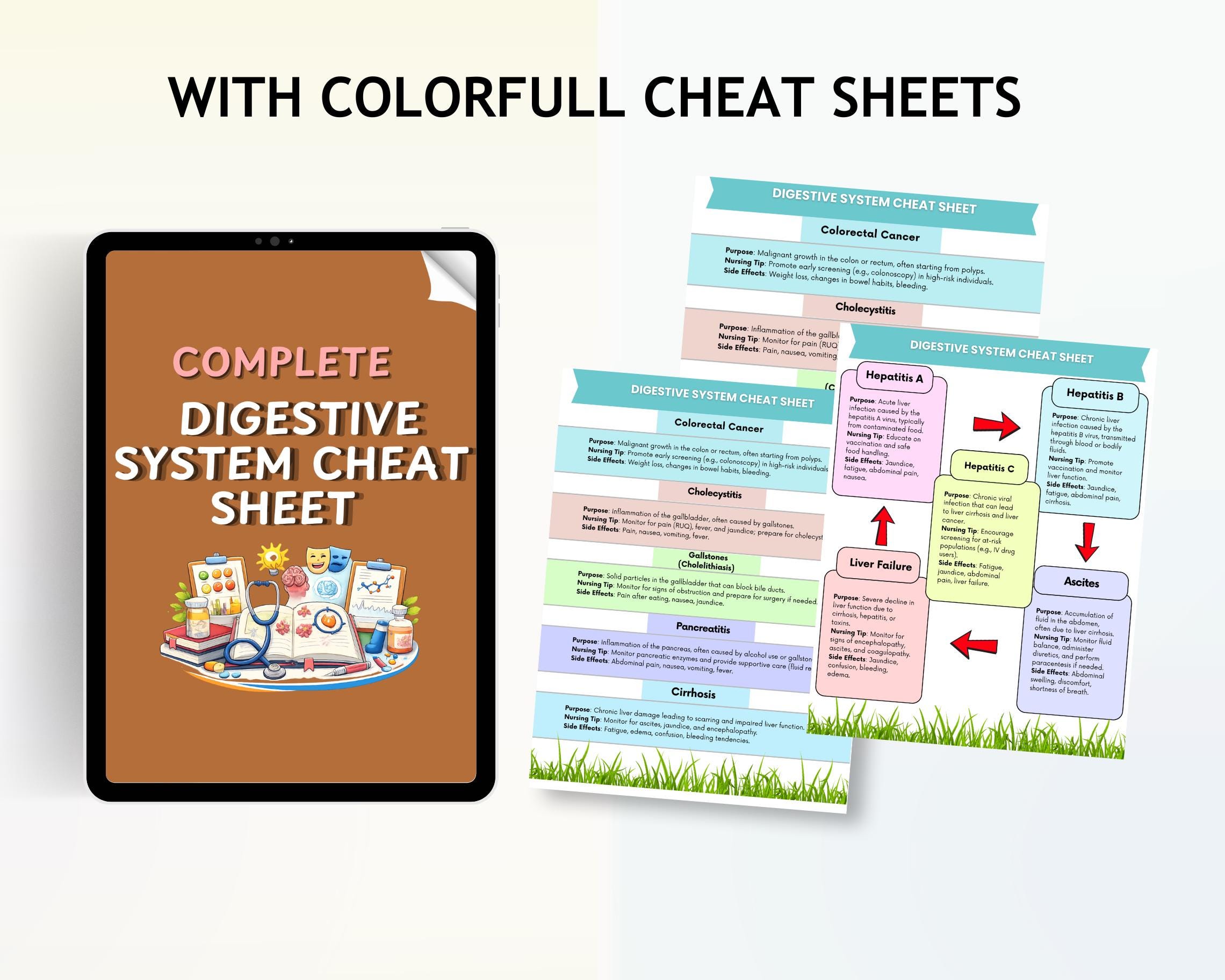 Digestive System Nursing Cheat Sheet | GI Disorders Reference (PDF ...