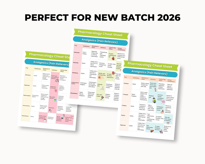 Complete Pharmacology Cheat Sheet 2026 - Study Guide With Questions (digital Download) - Etsy