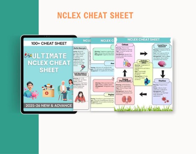 NCLEX Cheat Sheet Bundle 2025-26: Nursing Study Guide (digital Download ...