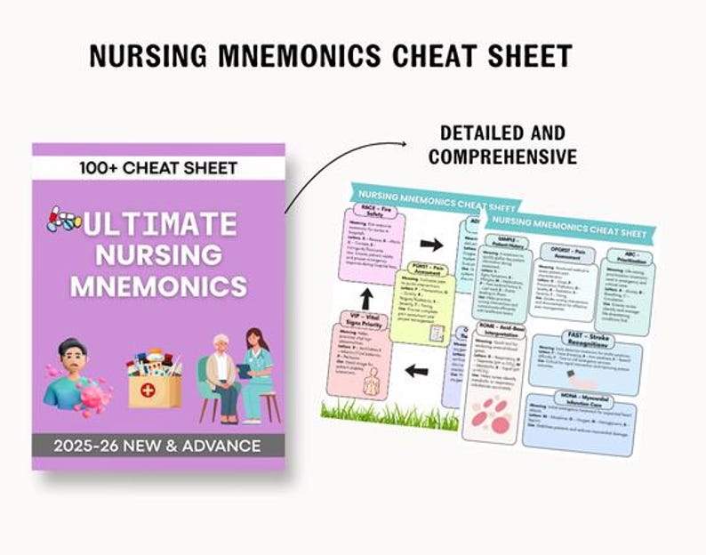 Nursing Mnemonics Cheat Sheet Bundle: Study Guide (digital Download ...
