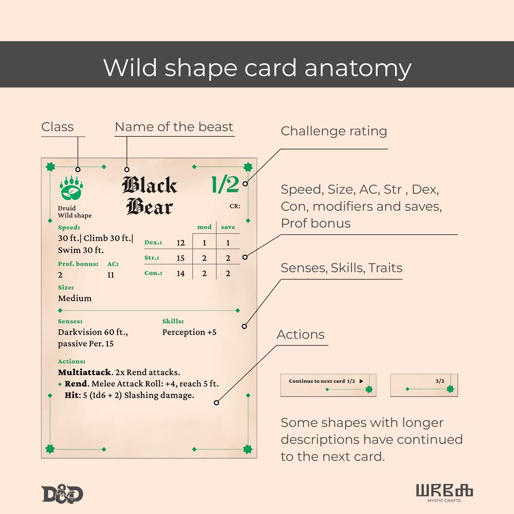 Dnd Druid Wild Shape Cards 2024 and Blank Card (digital