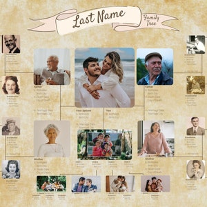May include: A beige and brown family tree chart with photos of family members. The chart includes names, dates, and locations. The chart is titled "Last Name Family Tree".