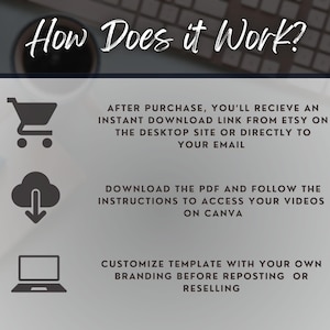 K&ouml;nnte beinhalten: Bild mit dem Text "How Does it Work?" und Anweisungen zur Verwendung digitaler Produkte. Enth&auml;lt Symbole f&uuml;r einen Einkaufswagen, Cloud-Download und Laptop, mit Schritten zum Herunterladen und Anpassen von Vorlagen.