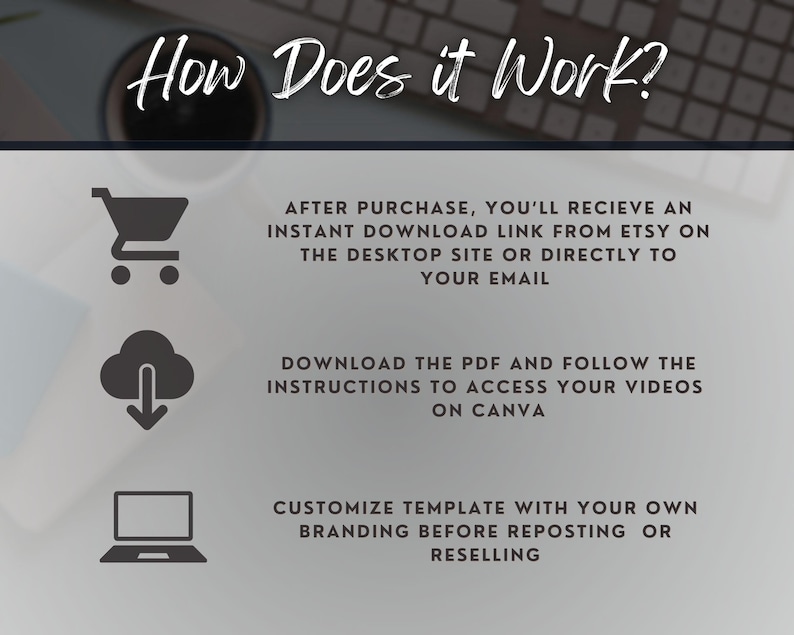 K&ouml;nnte beinhalten: Bild mit dem Text "How Does it Work?" und Anweisungen zur Verwendung digitaler Produkte. Enth&auml;lt Symbole f&uuml;r einen Einkaufswagen, Cloud-Download und Laptop, mit Schritten zum Herunterladen und Anpassen von Vorlagen.