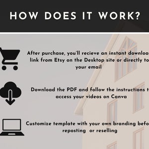 May include: A graphic showing how to use a digital product. After purchase, you'll receive an instant download link from Etsy. Download the PDF and follow the instructions to access your videos on Canva. Customise the template with your own branding before reposting or reselling.