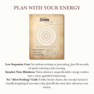 May include: A beige, parchment-style paper planner titled The Stamina Cycle. It features a large circular grid for tracking daily stats, with sections for an outer stamina meter, middle morale ring, and inner quest marker, plus instructional text.