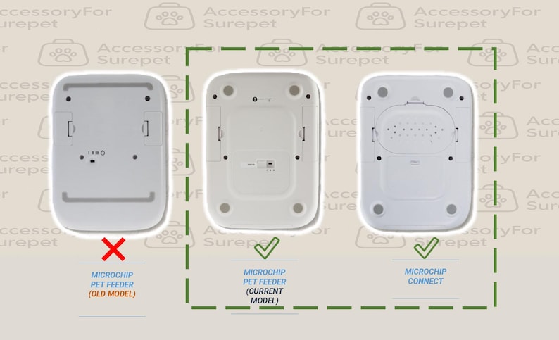 May include: Image comparing three white Surepet microchip pet feeders. The old model is marked with a red X. The current model and Connect model are marked with green checkmarks. Text reads "Microchip Pet Feeder" and "Microchip Connect".