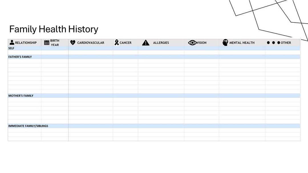 Easy,editable Family Health History Template Etsy