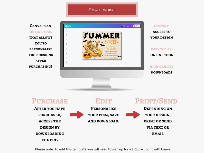 Pode incluir: Um monitor de computador exibe um design de convite "Summerween". A imagem inclui texto que descreve o processo: comprar, editar e imprimir/enviar. O design &eacute; uma ferramenta online que permite personalizar seus designs ap&oacute;s a compra.