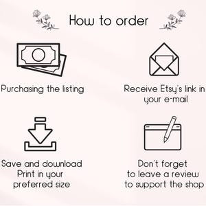 Op de afbeelding: Een infographic met de tekst "Hoe te bestellen" en vier stappen: de aanbieding kopen, de Etsy-link in je e-mail ontvangen, opslaan en downloaden en een recensie achterlaten. Elke stap wordt vergezeld van een zwart-wit pictogram.