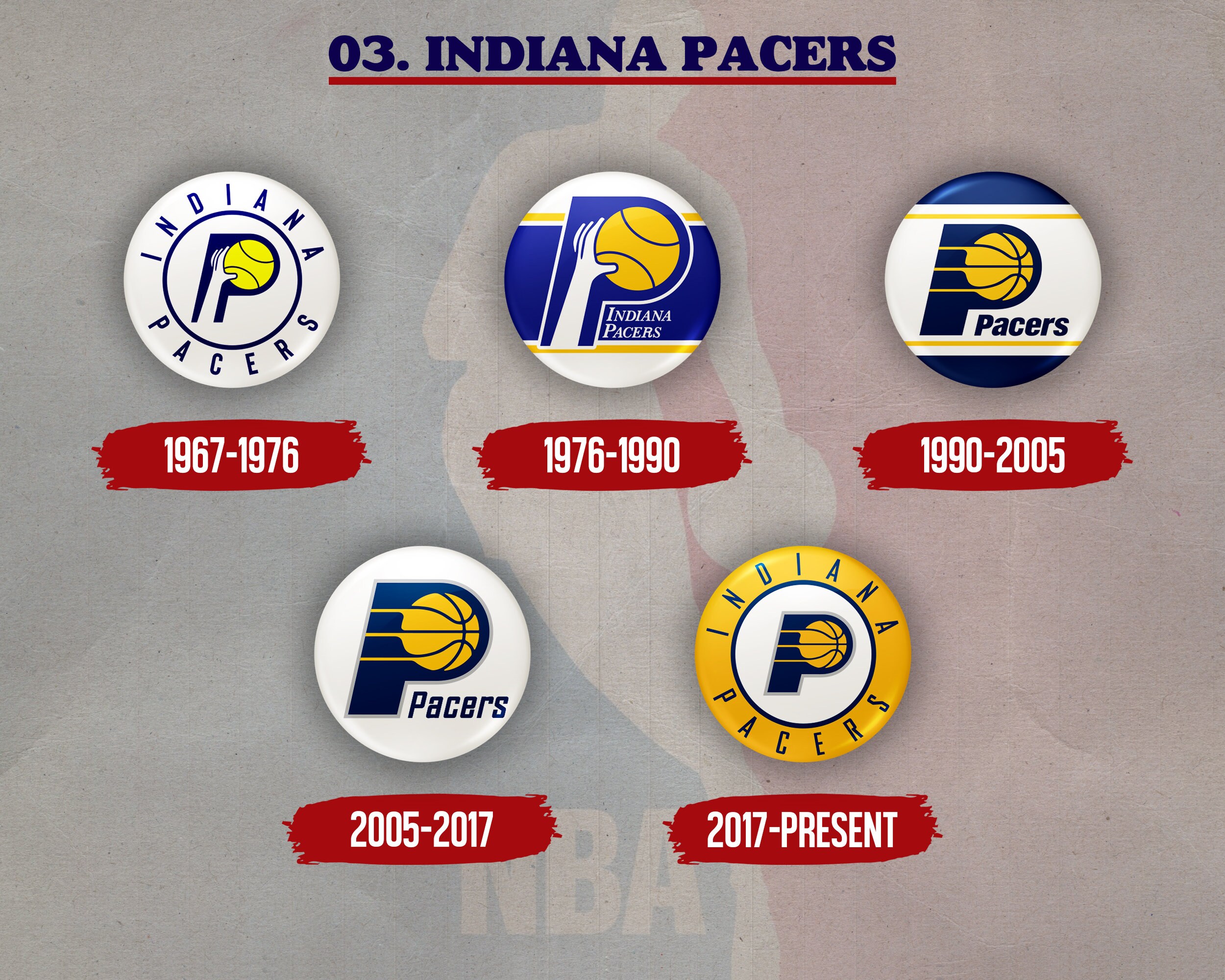 NBA ロゴピンバッジセット NBA Team Logo Badges, Pins Buttons, Magnet Pins/mixed Eras