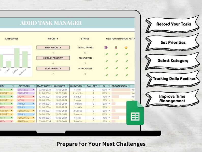 ADHD Tracker Google Sheets Template, Adhd Symptom Tracker Spreadsheet ...