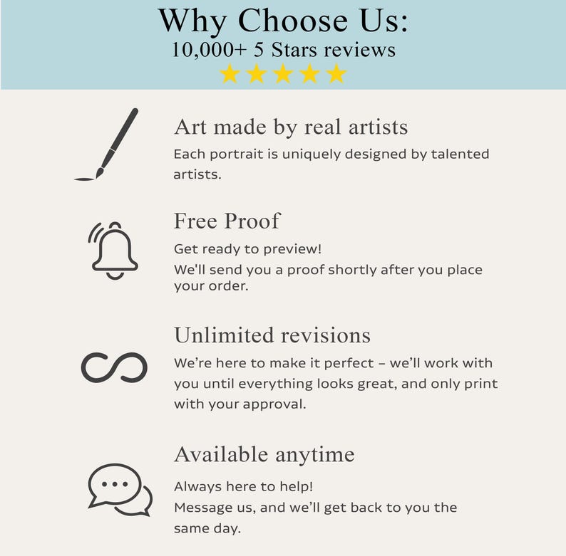 May include: A graphic with the text "Why Choose Us: 10,000+ 5 Stars reviews." The text is accompanied by icons and phrases such as "Art made by real artists," "Free Proof," "Unlimited revisions," and "Available anytime."