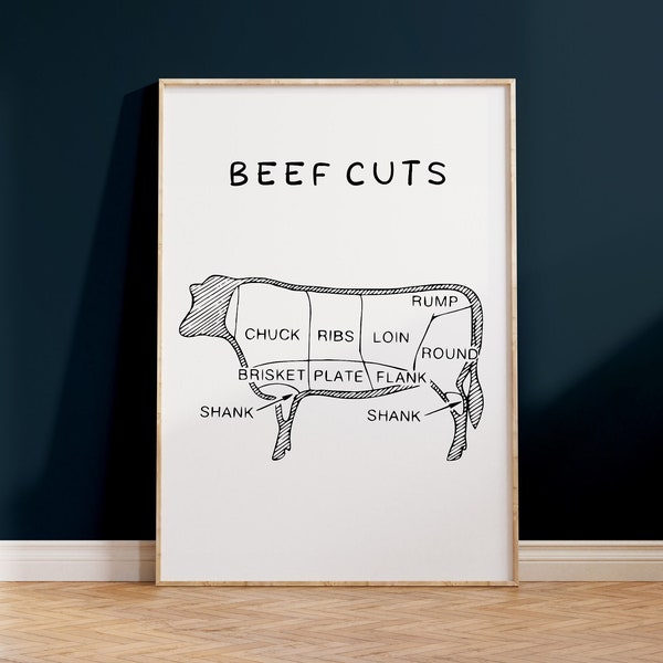 Beef Cuts Poster, Essen Wanddeko, Küchenposter, Küchendeko, Rindschnitte, Fleischesser Poster, Esszimmer Deko, Küchen Bild, Esszimmer Bild