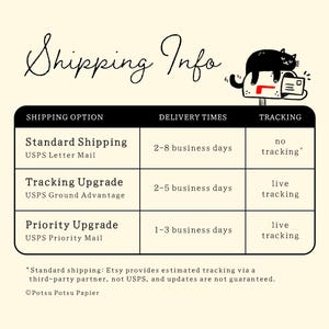 Greeting card orders are delivered via USPS first class mail. 

Packaging and tracking availability varies by quantity. For orders not eligible for tracking, an upgrade is available under shipping options during checkout.