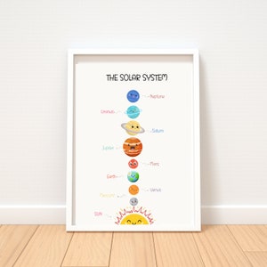 solar system prints, learn solar system, space educational poster, solar system printable, classroom poster, homeschool decor