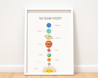 Póster educativo del Sistema Solar, decoración espacial para el aula (descarga digital)