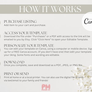 May include: A light beige graphic with the text "HOW IT WORKS" at the top. The graphic details the steps to purchase, access, personalize, download, and print a template. The Canva logo is visible.