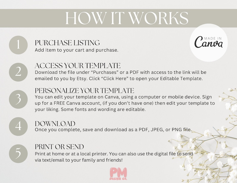 May include: A light beige graphic with the text "HOW IT WORKS" at the top. The graphic details the steps to purchase, access, personalize, download, and print a template. The Canva logo is visible.