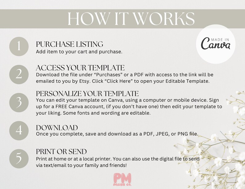 May include: A light beige graphic with the text "HOW IT WORKS" at the top. The graphic details the steps to purchase, access, personalize, download, and print a template. The Canva logo is visible.