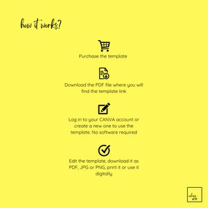 Puede incluir: Un fondo amarillo con texto negro que explica c&oacute;mo usar una plantilla digital. El texto dice "how it works?" seguido de cuatro pasos: "Purchase the template", "Download the PDF file where you will find the template link", "Log in to your CANVA account or create a new one to use the template. No software required", y "Edit the template, download it as PDF, JPG or PNG, print it or use it digitally".
