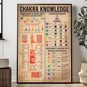 7 Chakras Knowledge Poster, Yoga Poster, Yoga Knowledge, Guide To The Chakras, Seven Chakras Knowledge Chart, Meditation Print, Yoga Gift