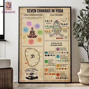 7 Chakras Knowledge Poster, Yoga Poster, Yoga Knowledge, Guide To The Chakras, Seven Chakras Knowledge Chart, Meditation Print, Yoga Gift