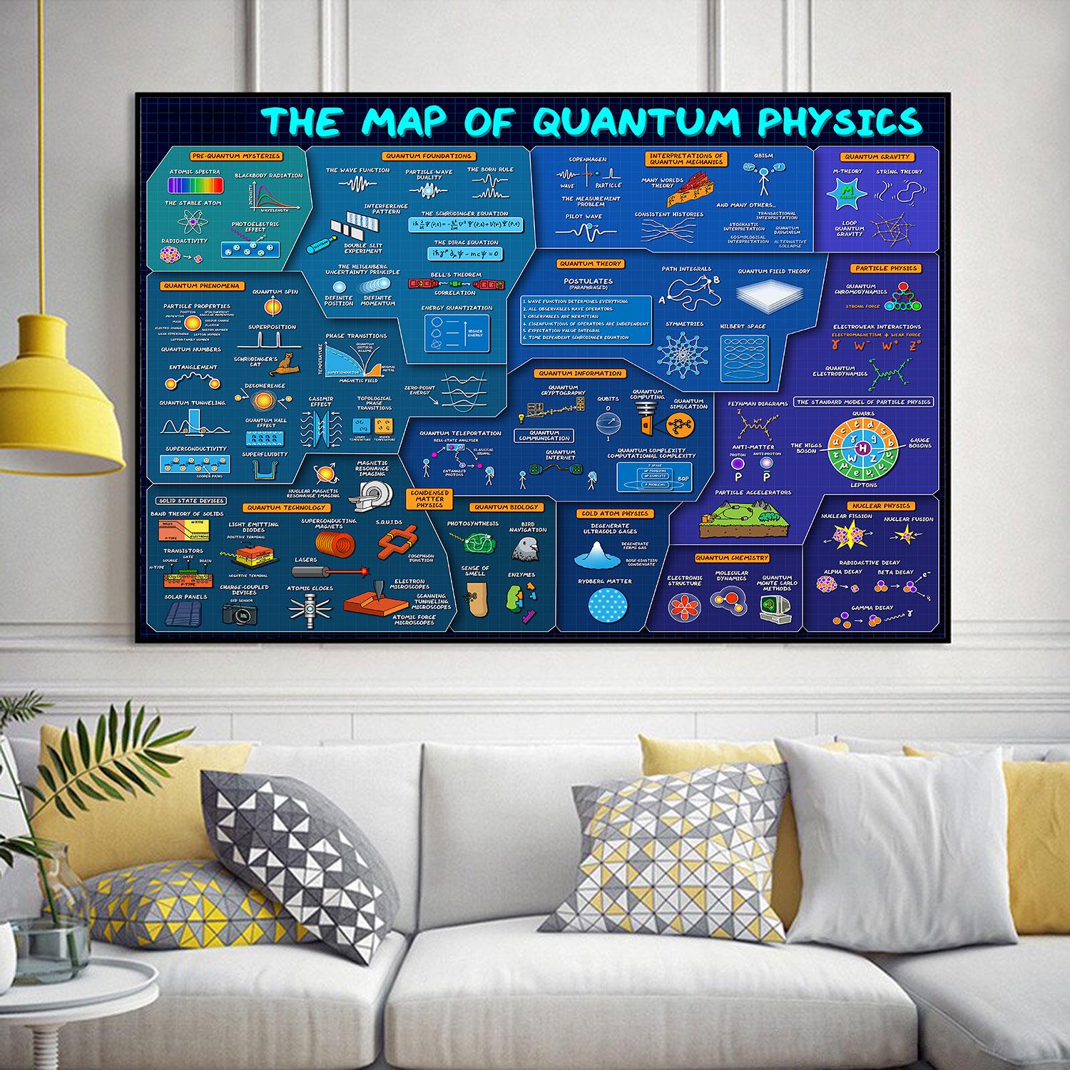The Map of Quantum Physics Poster, Physics Poster, Physics Classroom ...