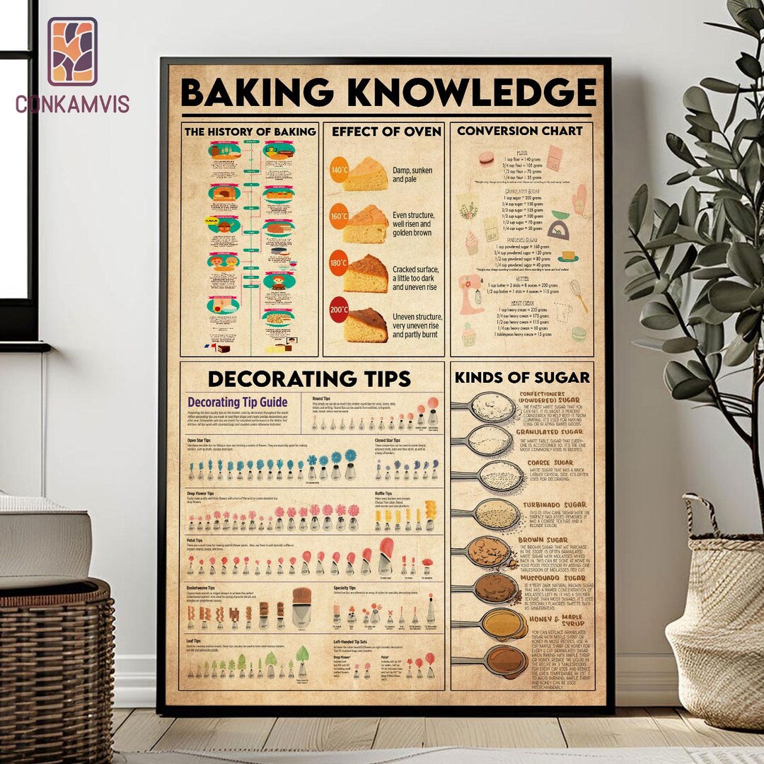 Baking Knowledge Poster, Kitchen Wall Hanging, Kitchen Decoration ...