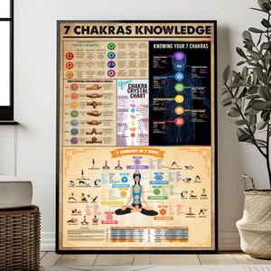 7 Chakras Knowledge Poster, Yoga Poster, Yoga Knowledge, Guide To The Chakras, Seven Chakras Knowledge Chart, Meditation Print, Yoga Gift