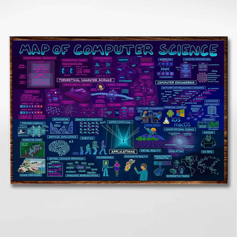 Map of Computer Science Poster, Science Poster, Science Classroom Decor ...