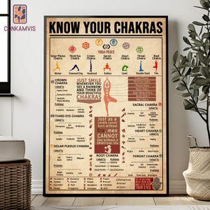 7 Chakras Knowledge Poster, Yoga Poster, Yoga Knowledge, Guide To The Chakras, Seven Chakras Knowledge Chart, Meditation Print, Yoga Gift