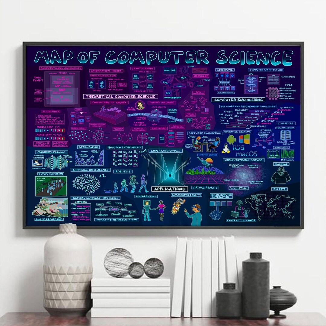 Map of Computer Science Poster, Science Poster, Science Classroom Decor ...