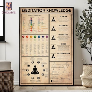 Meditation Knowledge Poster, Yoga Poster, Yoga Knowledge, Guide To The Chakras, Seven Chakras Knowledge Chart, 7 Chakras Print, Yoga Gift