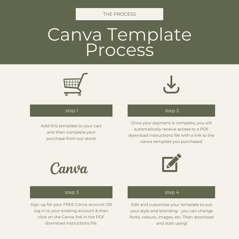Bookstagram Post Templates, Book Marketing, Book Launch, COTTAGECORE Templates, Instagram Aesthetic,Book Lovers,Bookstagram Canva PPCC image 7