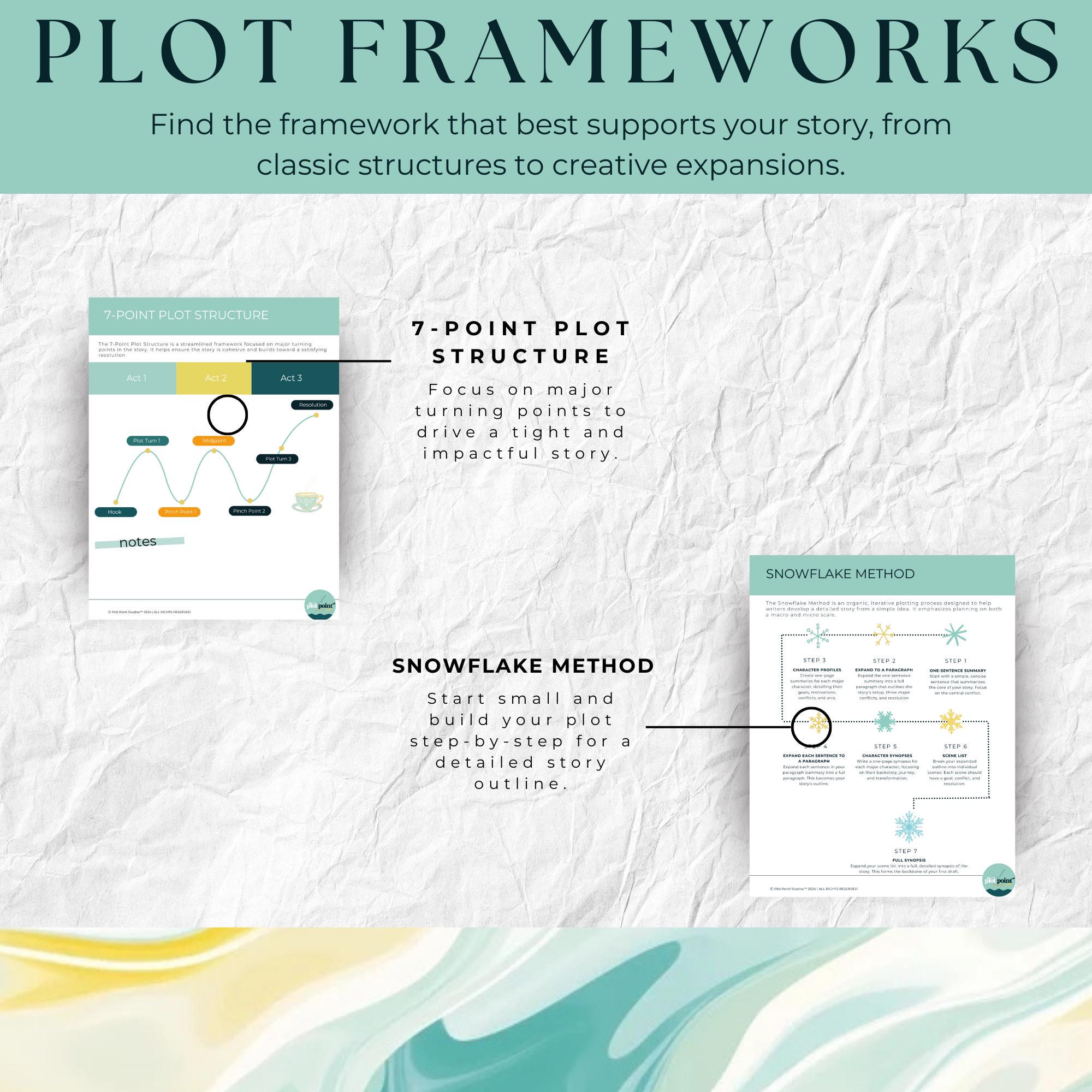Novel Writing Plan Plot | Digital Novel Planner With Plot Structures ...