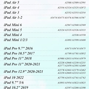 May include: A chart showing iPad model numbers and their corresponding model numbers. The chart is organized by iPad size and year of release. For example, the iPad Air 5 has model numbers A2588, A2589, and A2591.