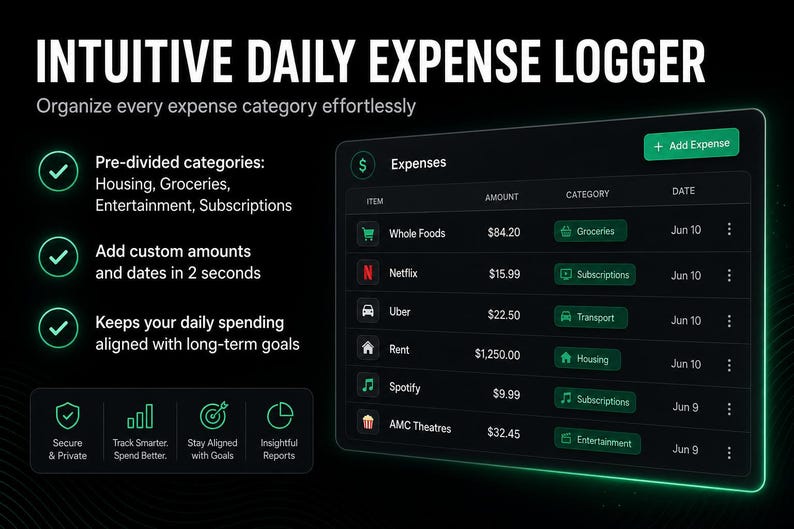 Puede incluir: Una interfaz de seguimiento de gastos digitales titulada Intuitive Daily Expense Logger. Muestra una tabla con columnas para art&iacute;culo, cantidad, categor&iacute;a y fecha. Incluye categor&iacute;as predefinidas, opciones de entrada y iconos de seguridad.